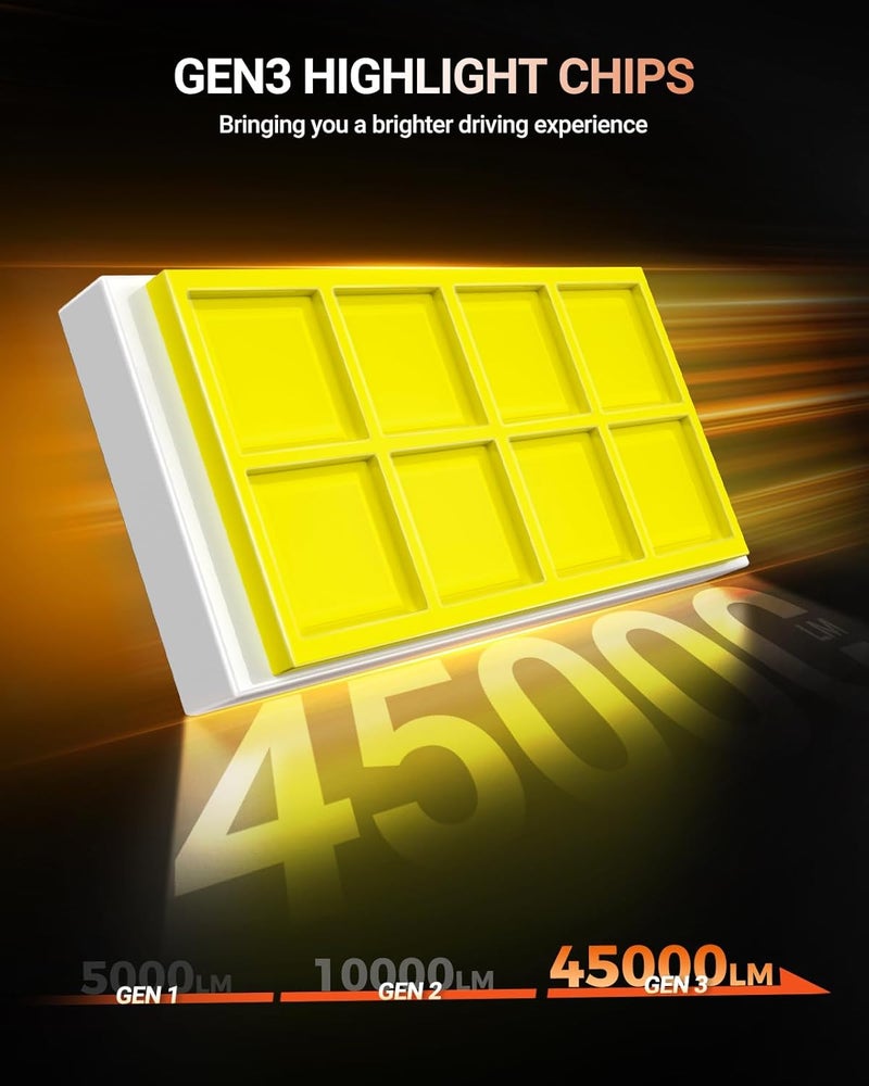 SEALIGHT لمبات LED L2S 9012، 10X أكثر سطوعًا 6500K أبيض بارد 9012 HIR2 لمبة مصابيح أمامية LED مع مروحة، حجم هالوجين مصغر 1:1، توصيل وتشغيل، عبوة من 2 - Image 2